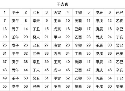 1989 天干地支|出生年份干支对查表